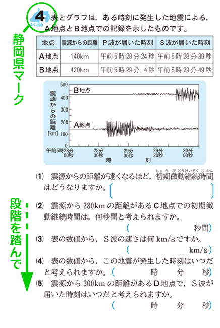 図書教材