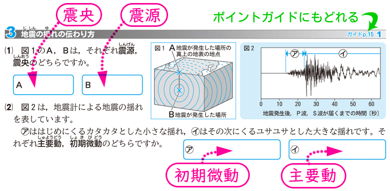 図書教材